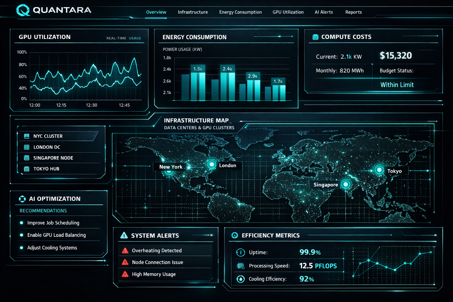 Quantara dashboard